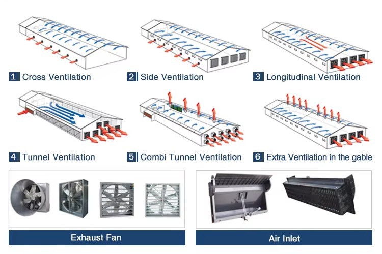 Ventilation system